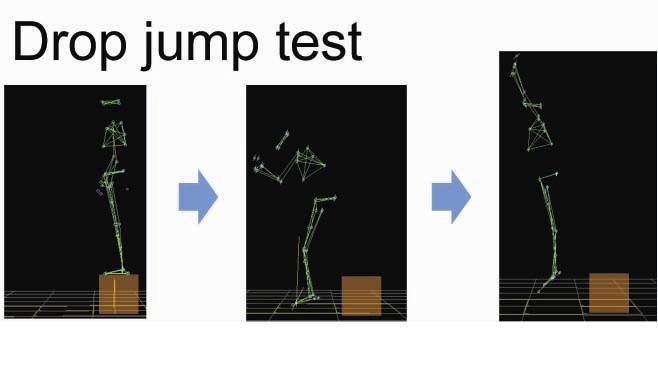 Drop jump test